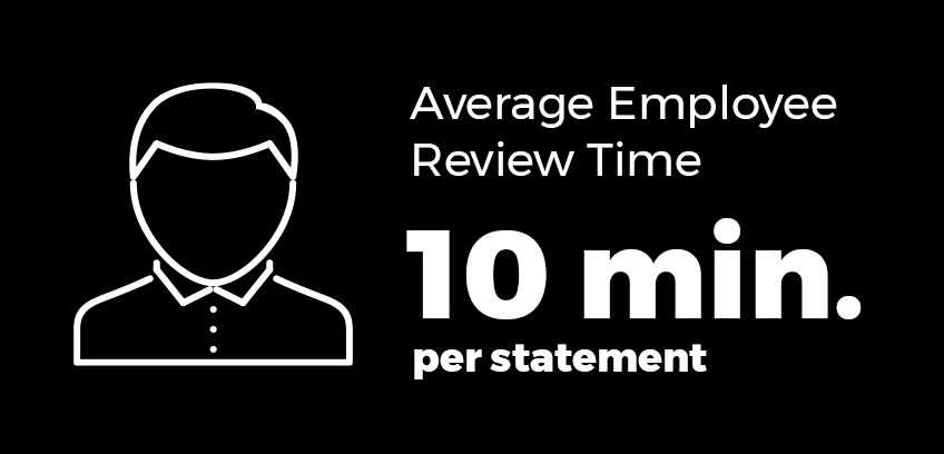 Average employee review time 10min per statement